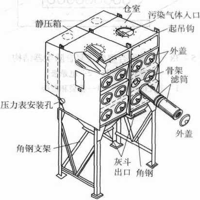 圖5-40濾筒式除塵器的結(jié)構(gòu)