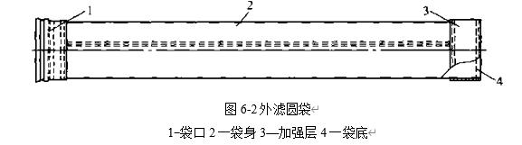 圖6-2外濾圓袋