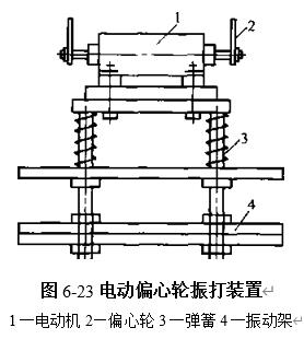 圖6-23電動(dòng)偏心輪振打裝置