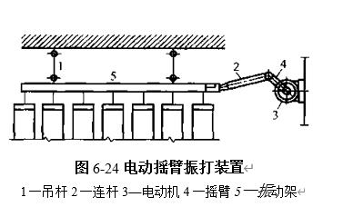 圖6-24電動(dòng)搖臂振打裝置