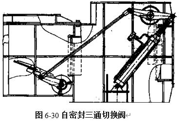 圖6-30自密封三通切換閥