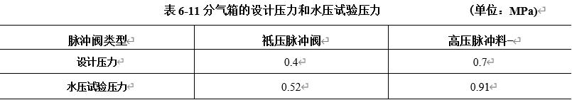 表6-11分氣箱的設(shè)計(jì)壓力和水壓試驗(yàn)壓力 