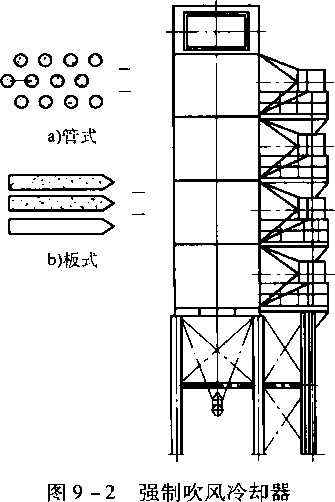 圖9-2 強(qiáng)制吹風(fēng)冷卻器