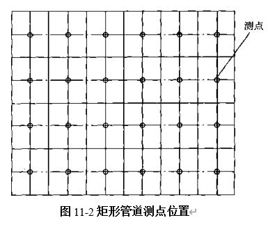 圖11-2矩形管道測(cè)點(diǎn)位置 