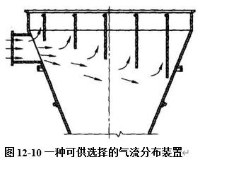 圖12-10一種可供選擇的氣流分布裝置